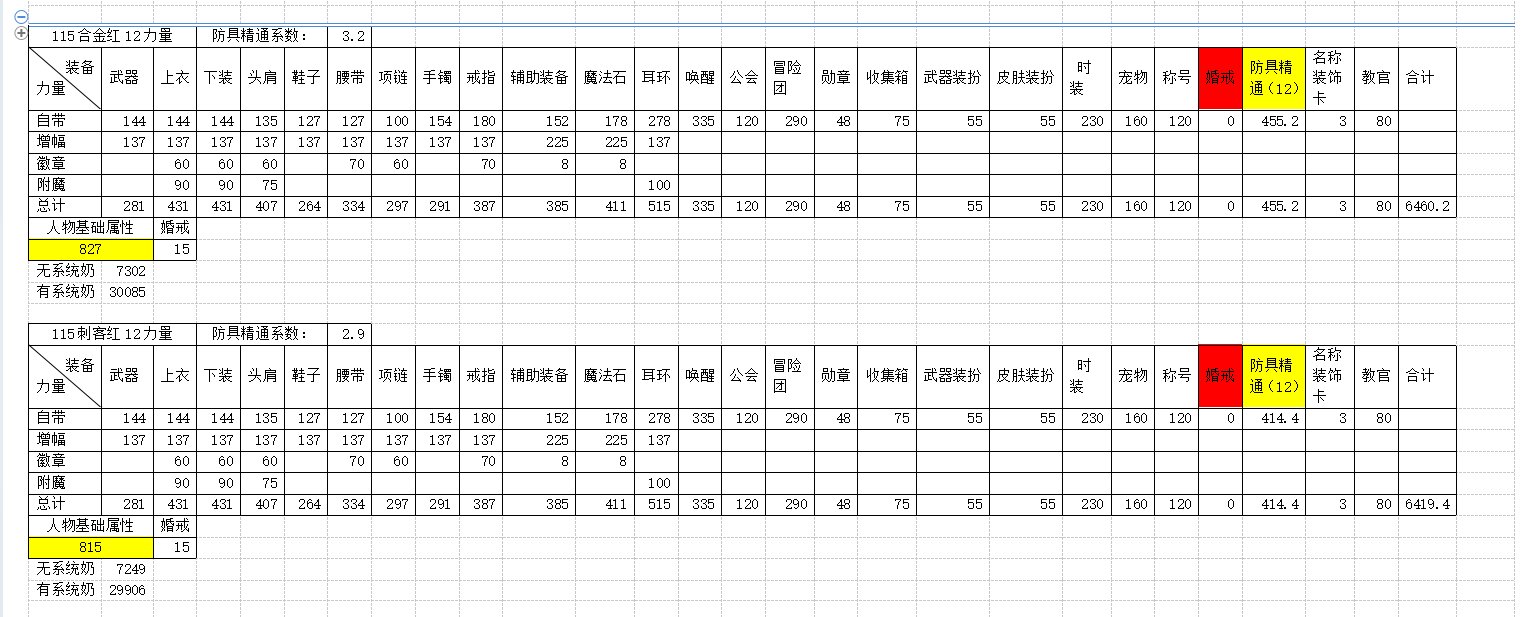 全职业四维属性及系统奶研究15