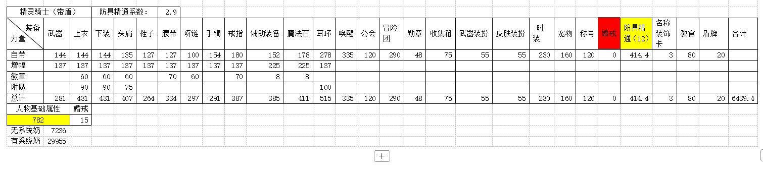 全职业四维属性及系统奶研究23