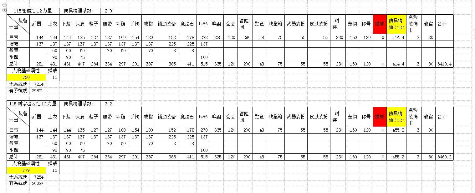 全职业四维属性及系统奶研究20