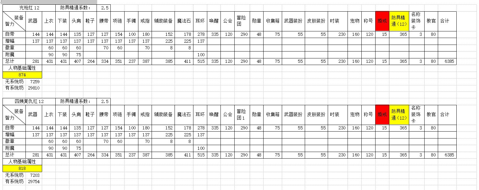 全职业四维属性及系统奶研究24