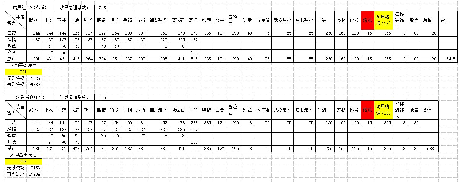 全职业四维属性及系统奶研究25