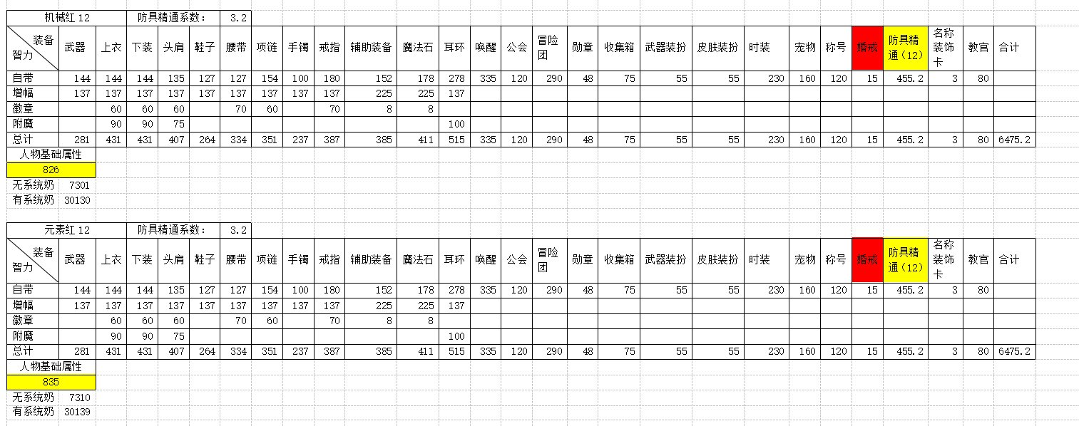 全职业四维属性及系统奶研究27