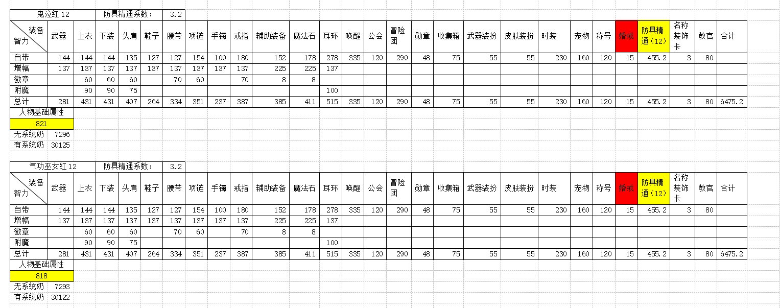 全职业四维属性及系统奶研究26