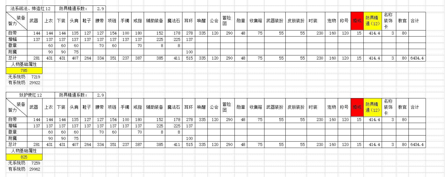 全职业四维属性及系统奶研究32