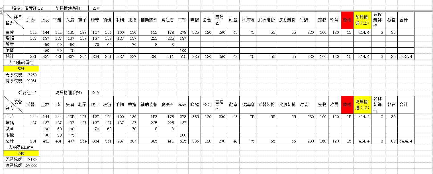 全职业四维属性及系统奶研究31