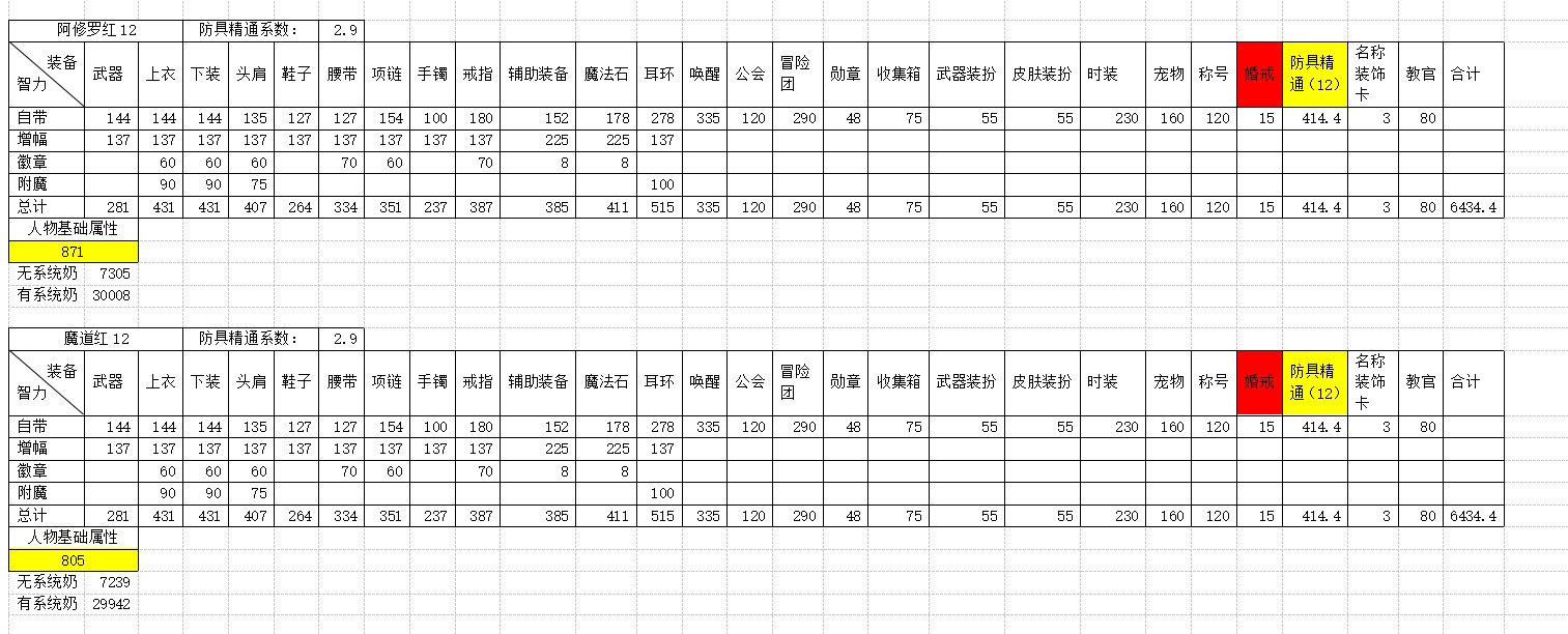 全职业四维属性及系统奶研究33