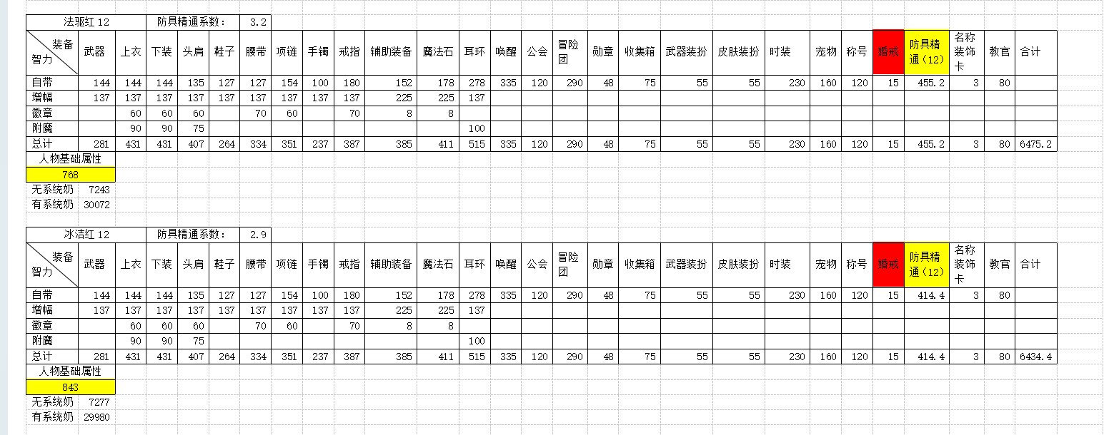全职业四维属性及系统奶研究30