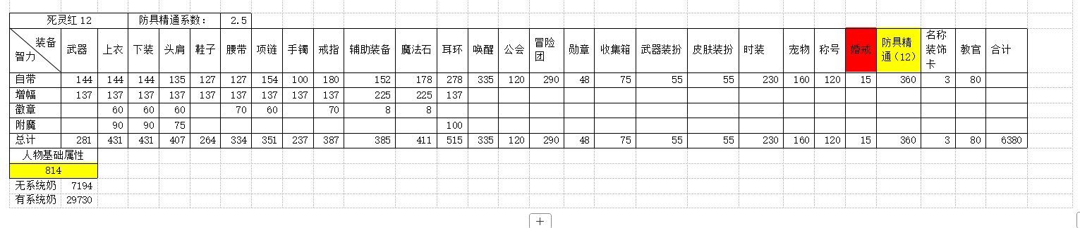 全职业四维属性及系统奶研究35