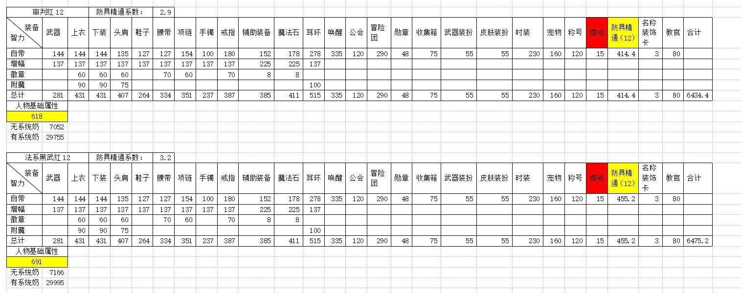 全职业四维属性及系统奶研究34