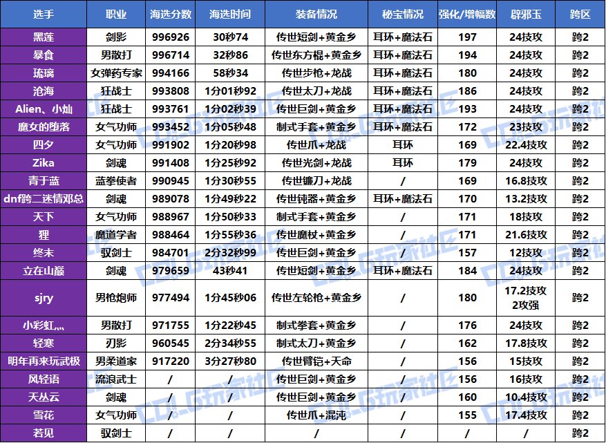 【挑战：噩梦循环】2025VP挑战赛，正式开赛！(海选成绩已更完)5