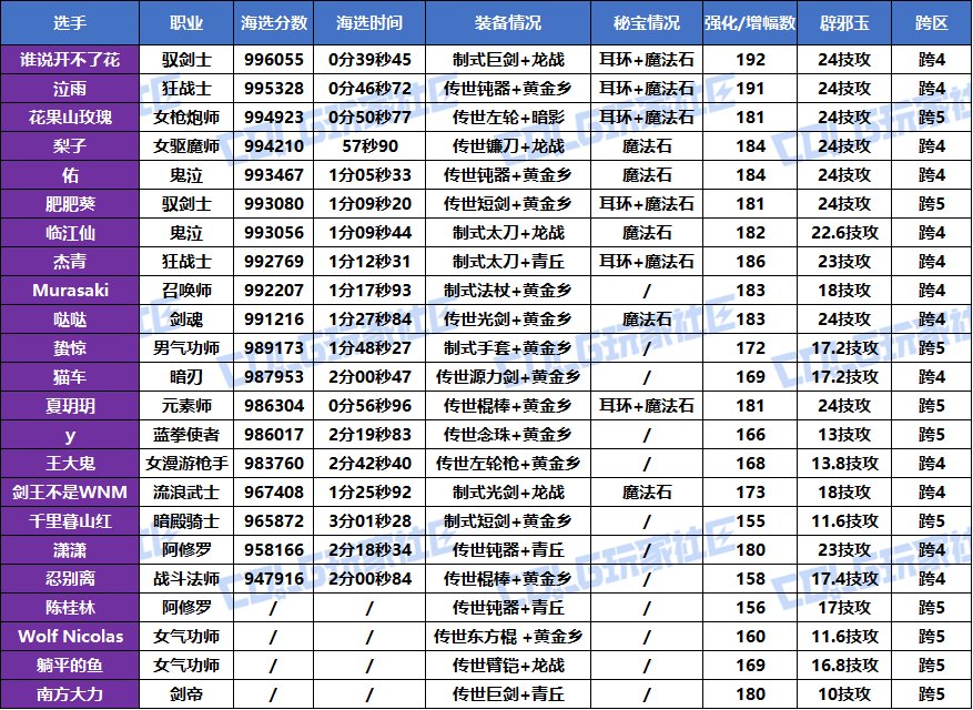【挑战：噩梦循环】2025VP挑战赛，正式开赛！(海选成绩已更完)6