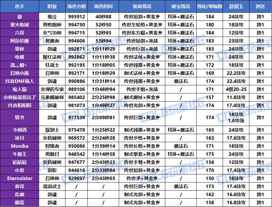 【挑战：噩梦循环】2025VP挑战赛，正式开赛！(海选成绩已更完)8
