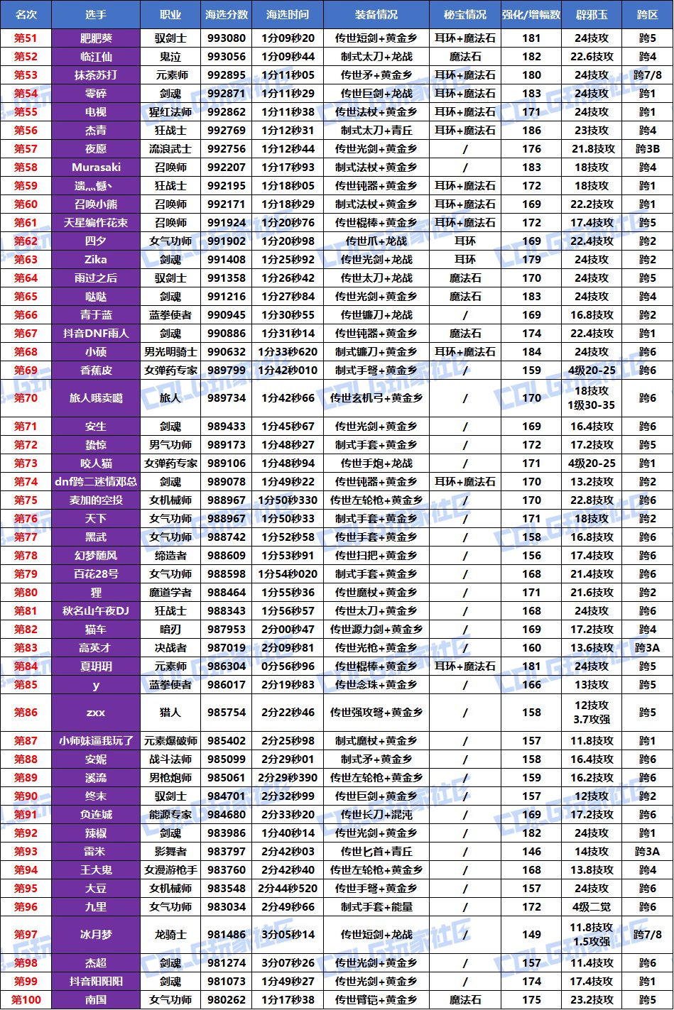 【挑战：噩梦循环】2025VP挑战赛，正式开赛！(海选成绩已更完)12