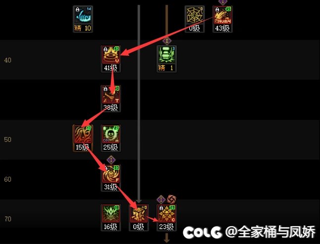 关于毒王的合理性优化的研究报告9
