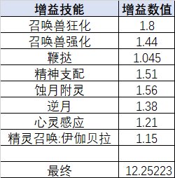 精灵王VP1 BUG实际为仇恨BUG的相关测试和结论6