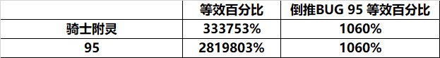 精灵王VP1 BUG实际为仇恨BUG的相关测试和结论11