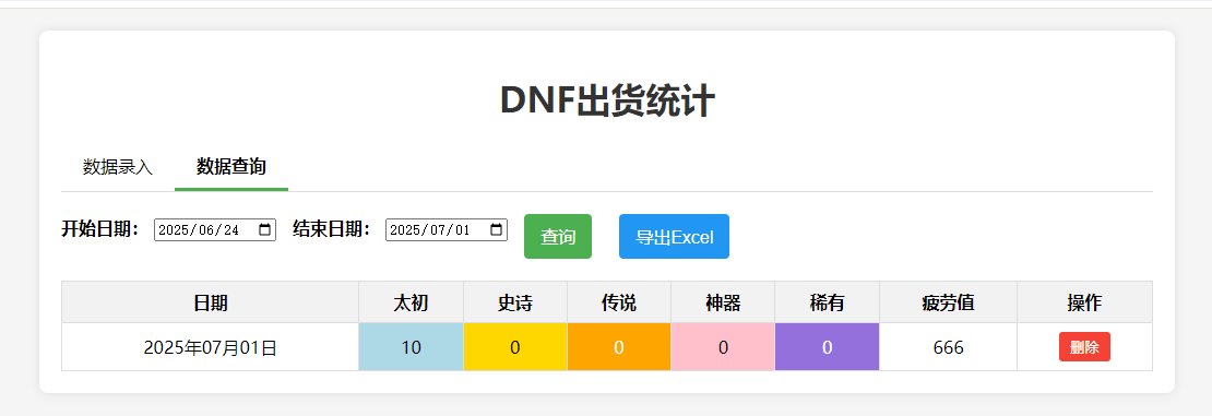 全账号出货统计页面2