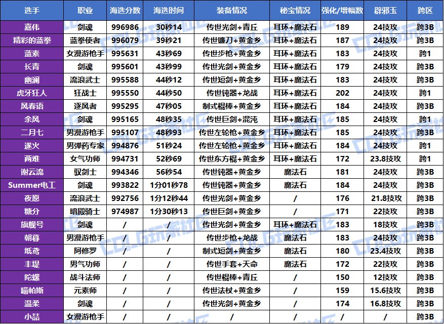 【挑战：噩梦循环】2025VP挑战赛，正式开赛！(海选成绩已更完)9