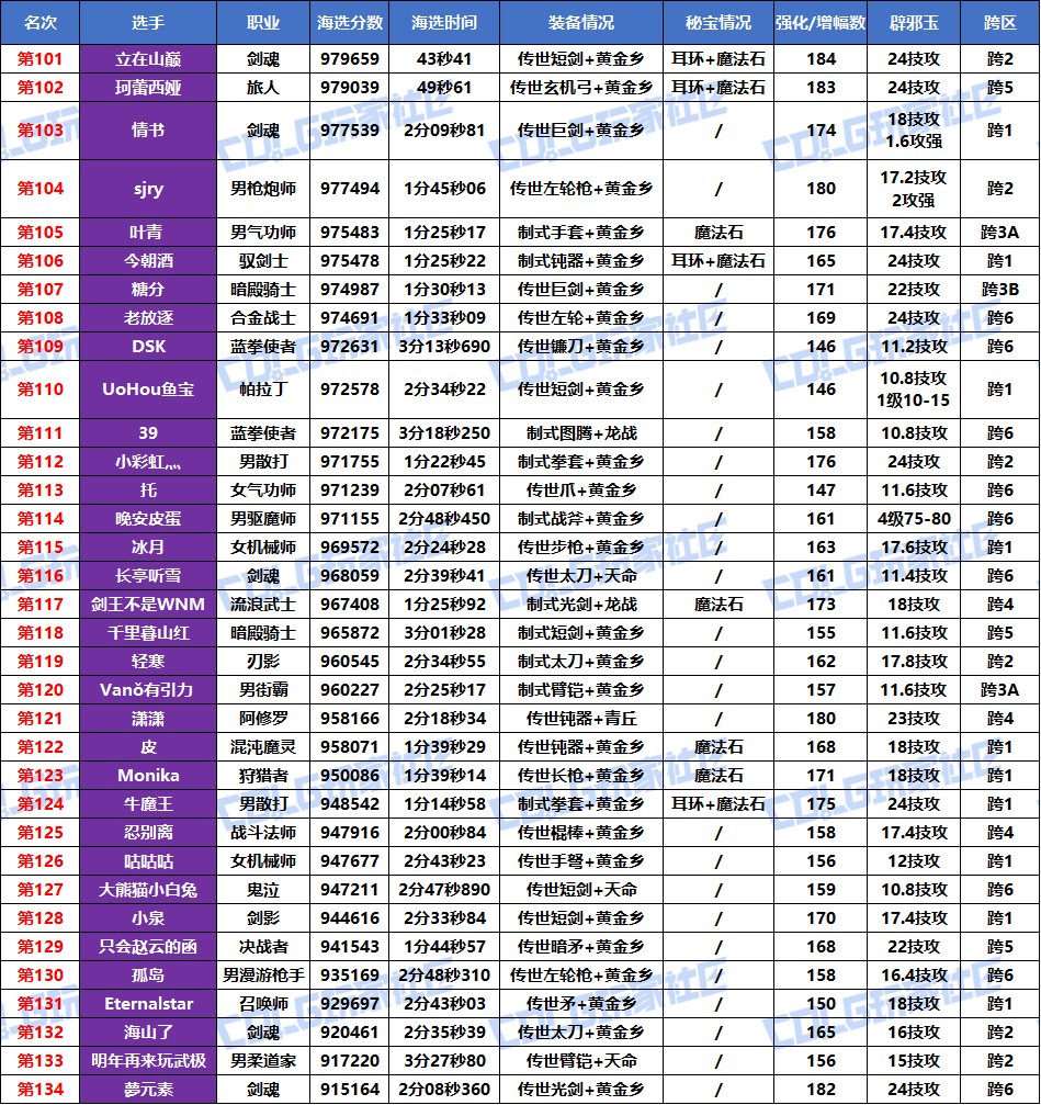 【挑战：噩梦循环】2025VP挑战赛，正式开赛！(海选成绩已更完)13