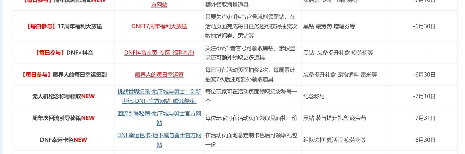 这几个过期了。1