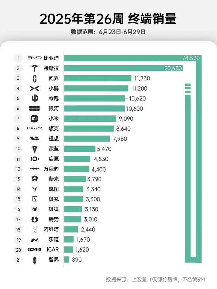 这样对比起来感觉“颓势尽显”的迪子有点不当人了1