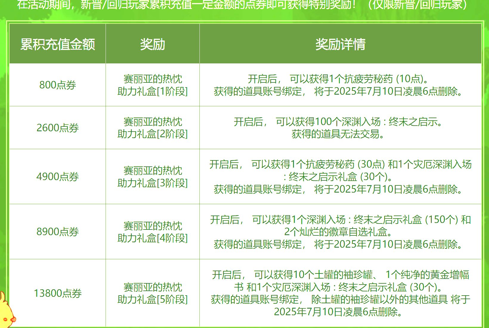 回归玩家这个充值返利礼盒在哪1