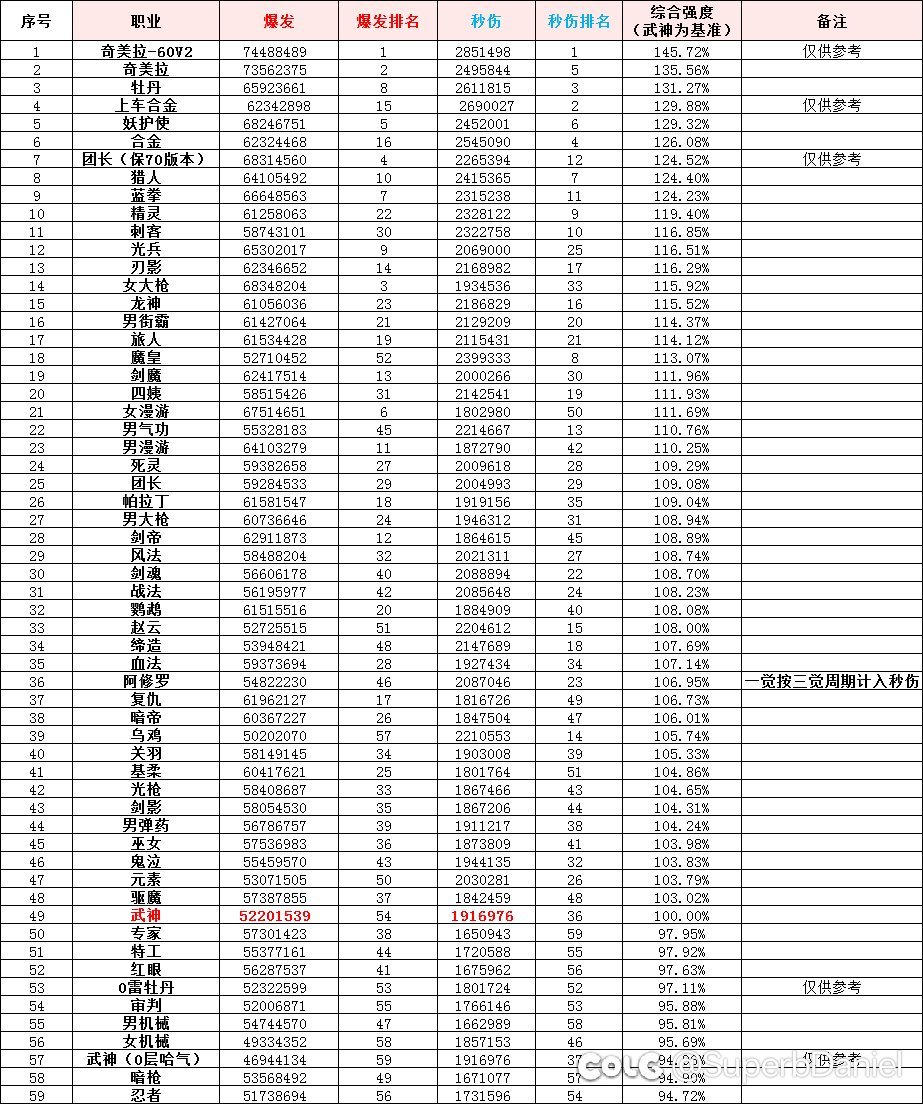 职业差距整这么大谁买你夏日啊？2