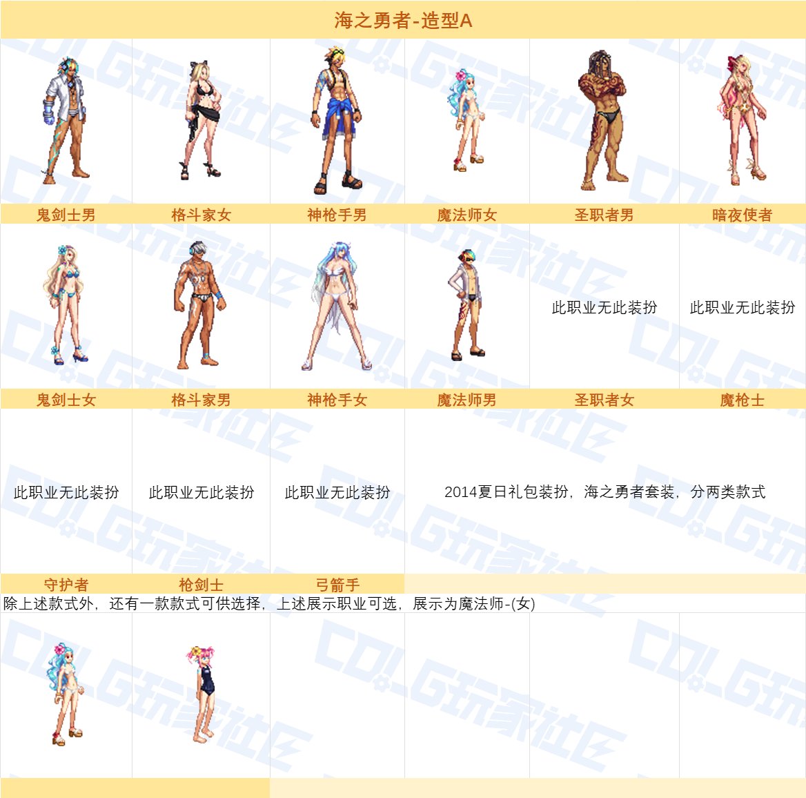 【图鉴：夏日礼包】海上救援队礼包返场时装展示2