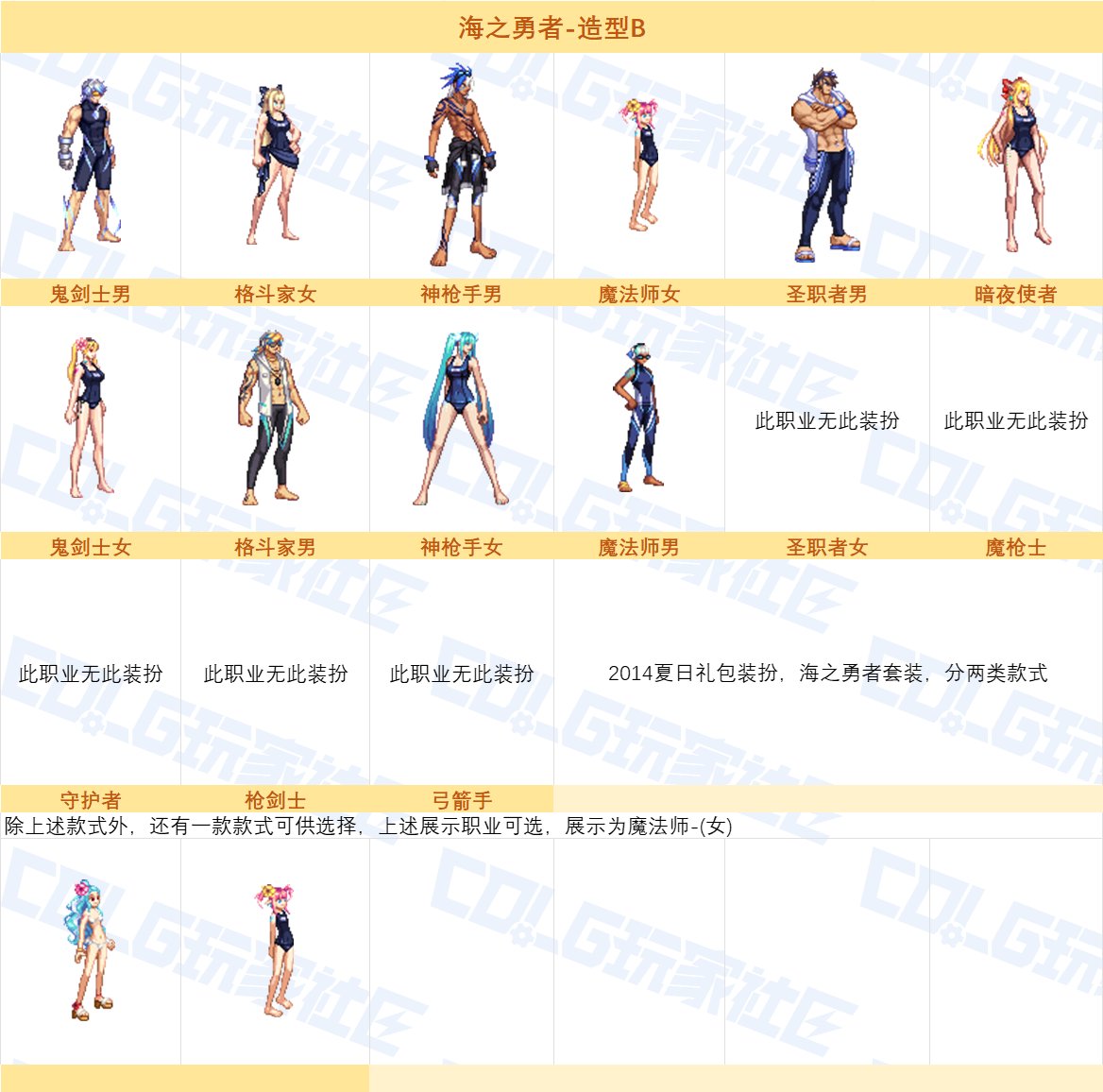 【图鉴：夏日礼包】海上救援队礼包返场时装展示3
