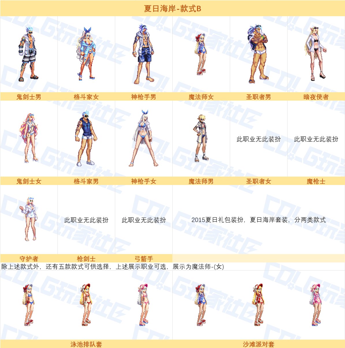 【图鉴：夏日礼包】海上救援队礼包返场时装展示5