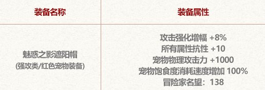 2025夏日礼包总结1