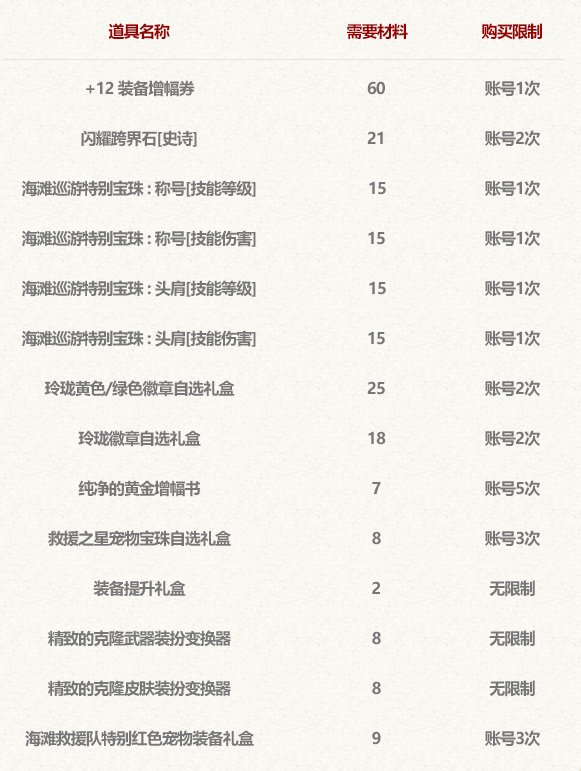 2025夏日礼包总结4