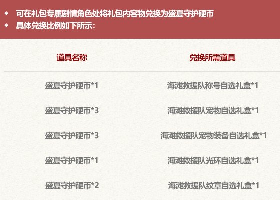 无人在意的角落，甚至拉满8套都不够同时换12券和史诗跨界石1