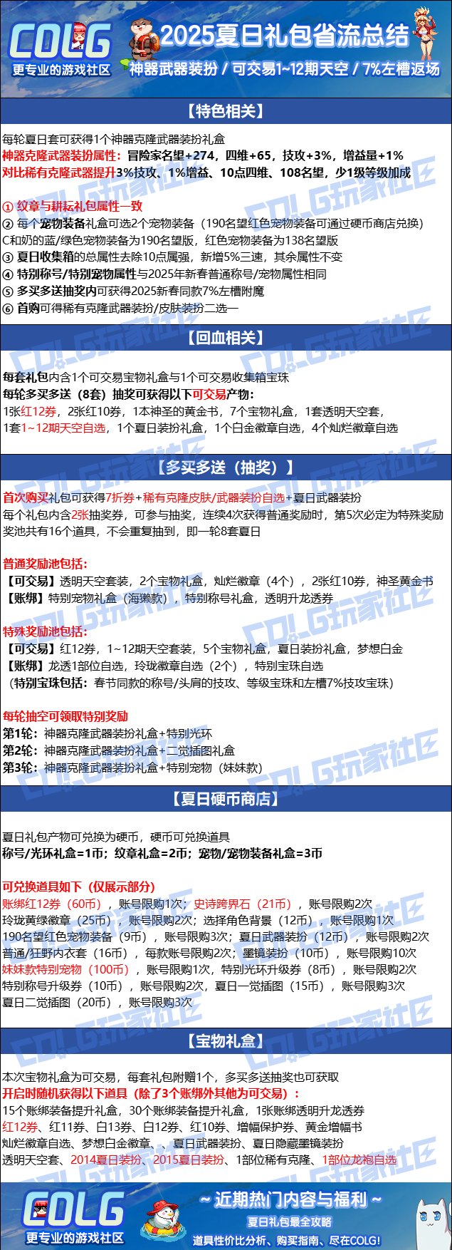 夏日看完了，没有像51礼包那样抽奖，时装也不能卖2