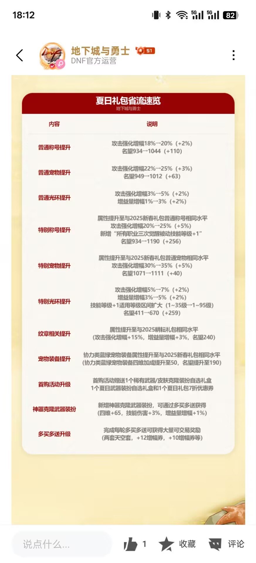 神器克隆武器？等级变技攻提升有多少？1