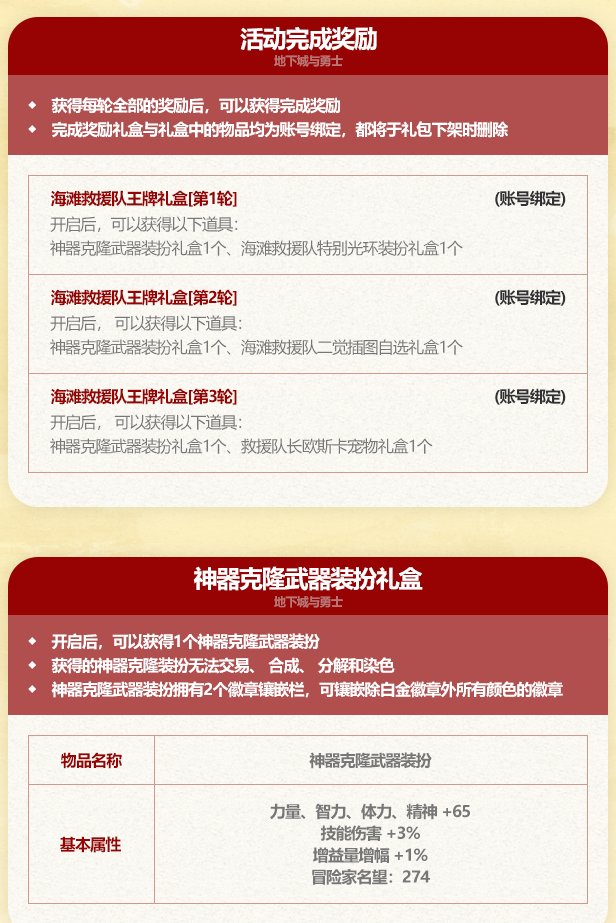 至尊既不是升级券，也不给徽章转移，就光秃秃的一个至尊武器装扮1