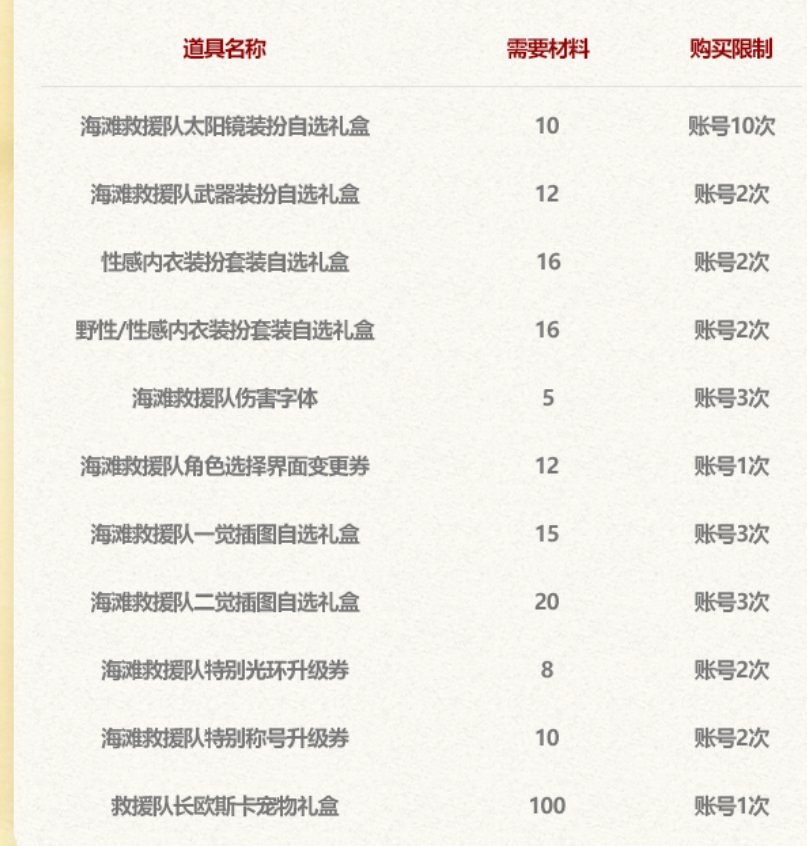 夏日礼包碎碎念3