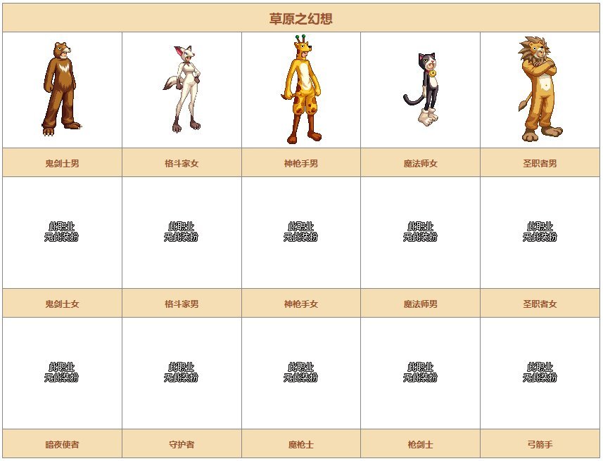 【时装暖暖】一起来回顾下国服礼包中的优秀散件及时装——耕耘篇2