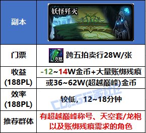 【攻略：搬砖指南】搬夏日套哪家强？周年庆版本金币获取渠道分析5