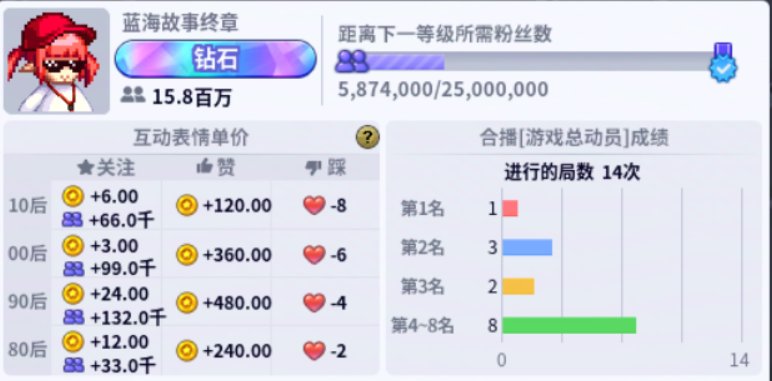 粉丝达标后直接领跨界石？1
