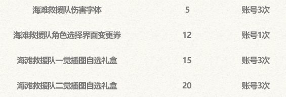 7月打卡3：暖暖杂谈 夏日套奖励又又阉割 定价极度不合理7