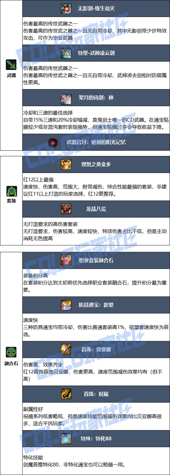 【115版本：职业百科】COLG全职业百科一一剑魔(更新至周年庆版本)10