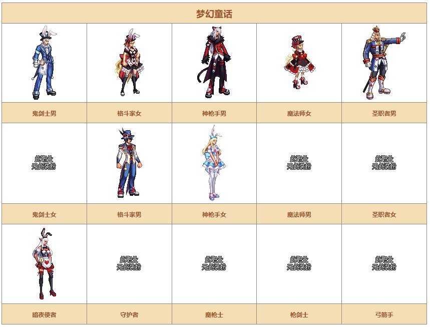【时装暖暖】一起来回顾下国服礼包中的优秀散件及时装——耕耘篇14