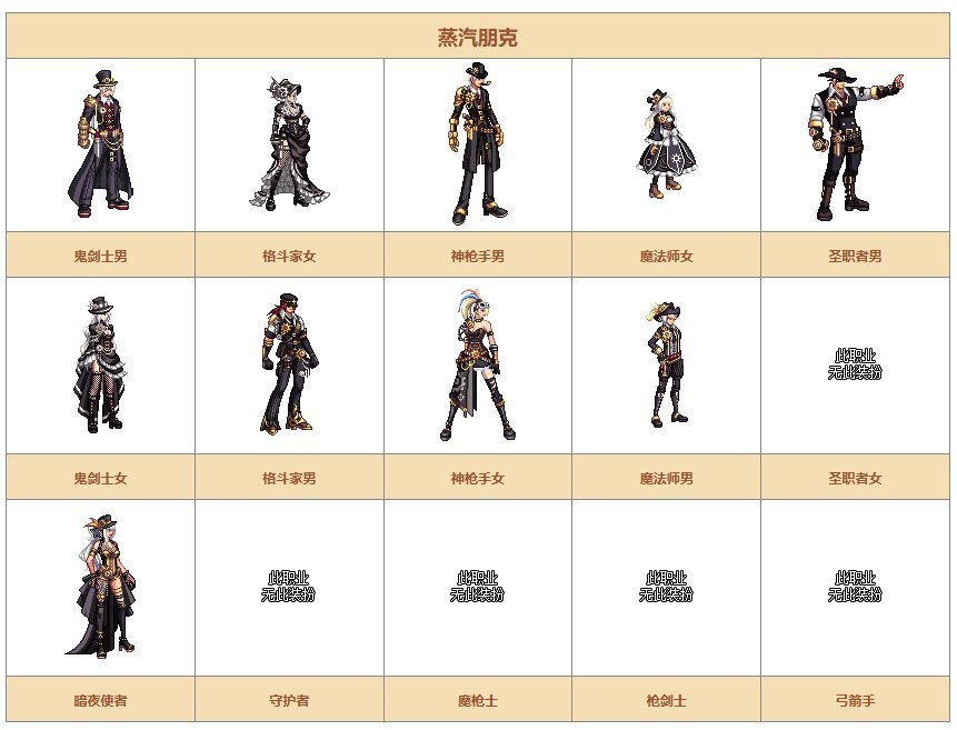 【时装暖暖】一起来回顾下国服礼包中的优秀散件及时装——耕耘篇34