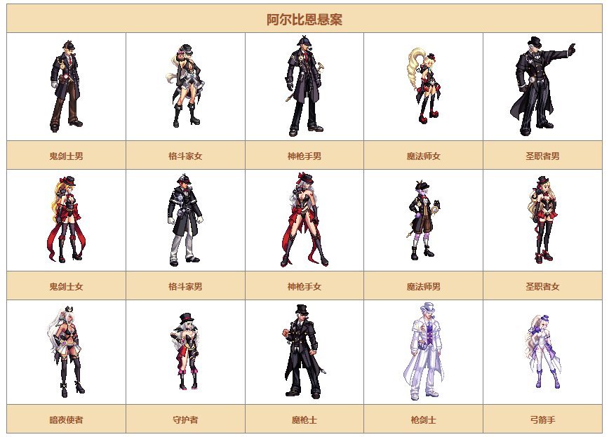【时装暖暖】一起来回顾下国服礼包中的优秀散件及时装——耕耘篇73