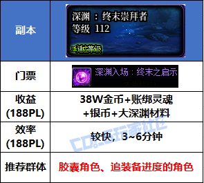 【攻略：搬砖指南】搬夏日套哪家强？周年庆版本金币获取渠道分析3