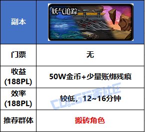 【攻略：搬砖指南】搬夏日套哪家强？周年庆版本金币获取渠道分析6