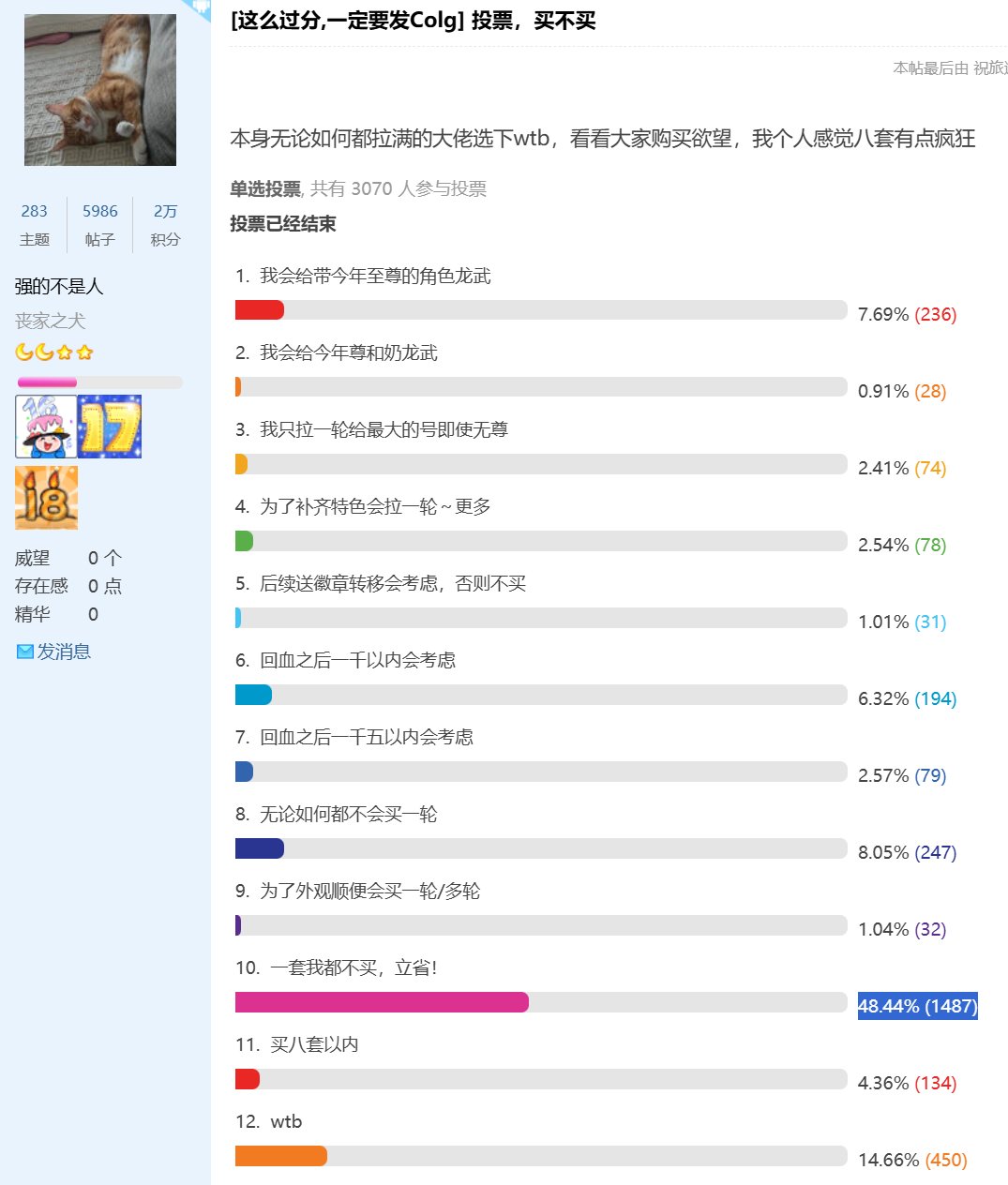 综合几个投票帖子，有个有意思的现象。2