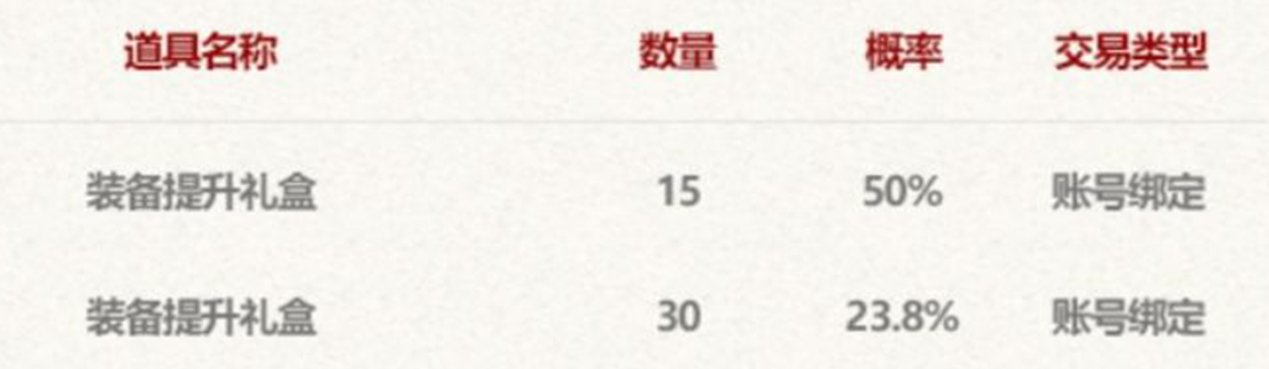 【攻略：夏日礼包】龙武拍卖行买VS直接拉礼包，各套回血率几何？一看便知。8