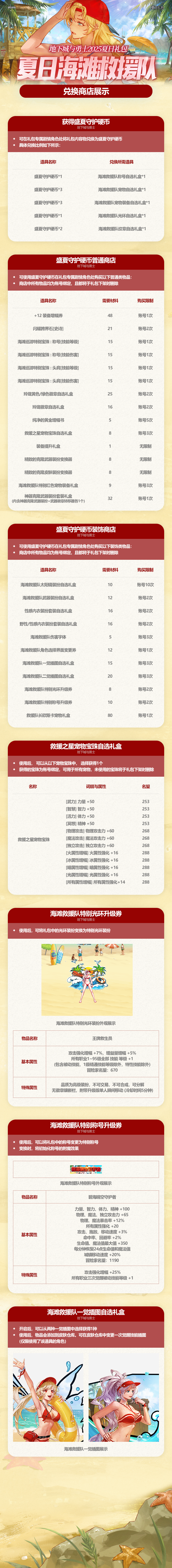 【爆料：2025夏日海滩救援队礼包】神器克隆武器装扮/可交易1~12期天空套/7%左槽返场等6